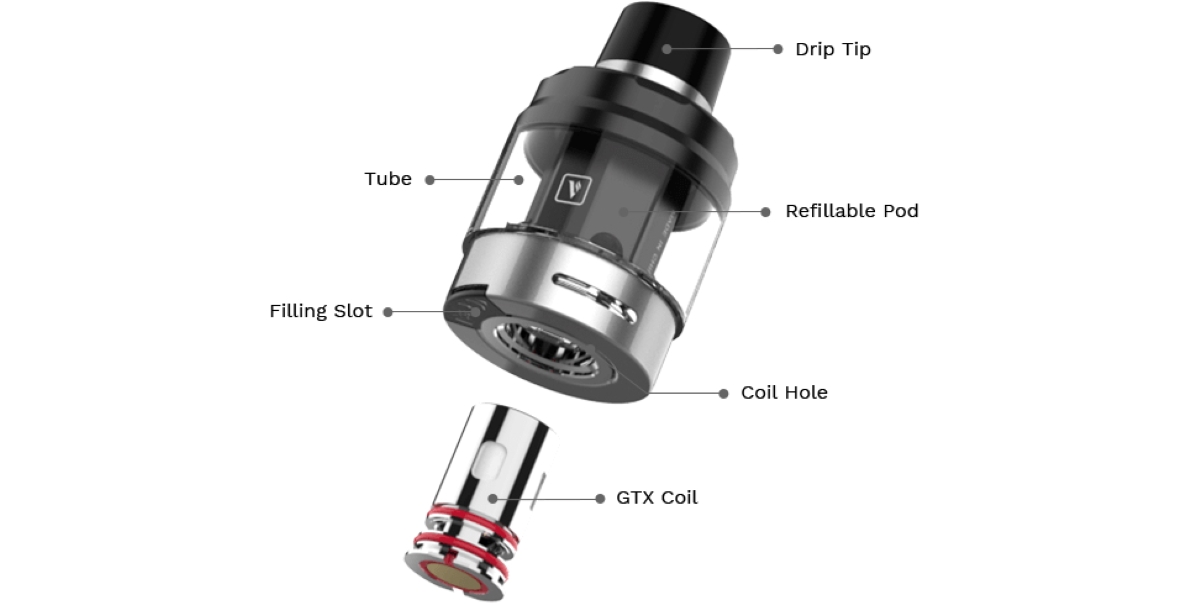 Vaporesso Swag PX80 Kartuş ve GTX Coil parçaları şeması.